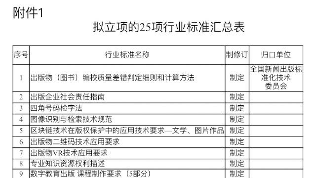 13项出版行业标准拟立项，涉及编校质量、社会责任报告、分级阅读、VR技术……